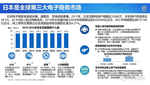 2017年世界電子商務(wù)報告 技術(shù)驅(qū)動下的全球貿(mào)易新格局