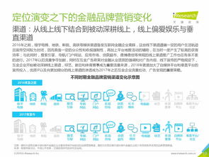 艾瑞咨詢《2019年中國金融科技企業(yè)品牌營銷研究報告》 信息技術(shù)驅(qū)動下的營銷新范式